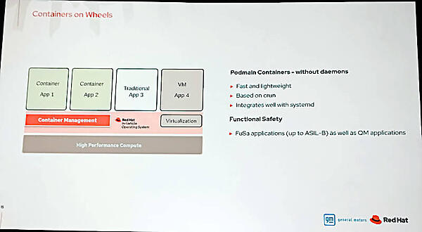 コンテナオーケストレーションによって車載システムを実装