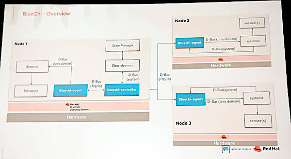 BlueChiの複数ノード制御の流れを解説
