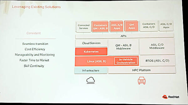 既存のシステムとRTOSを混在して実装したアーキテクチャー図