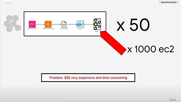 クラスターの数とコストは比例してしまう