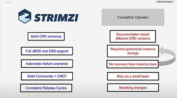 その他のオペレータと比較してStrimziを選択