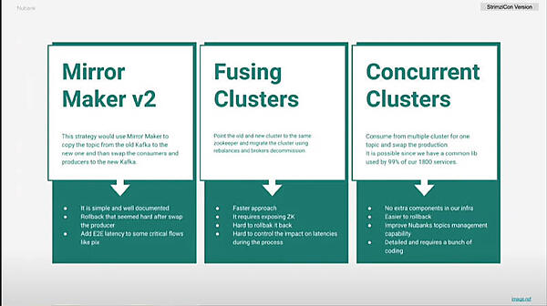 リバランス問題を解決するための選択肢
