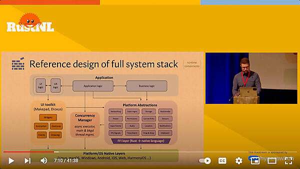 アプリケーション配下のスタック例を紹介。UI以外にも多くの要素が必要