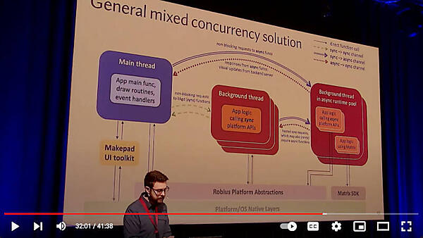 メインのスレッドで同期的に処理するのではなく別スレッドを生成して非同期に処理