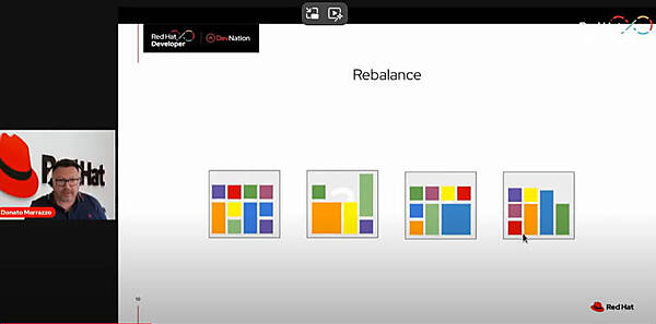 リバランスを行うことでクラスターの安定的な運用が可能になる