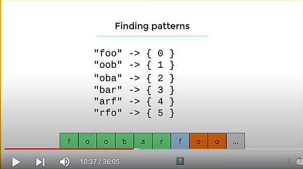 重複するデータパターンの検知から圧縮が始まる