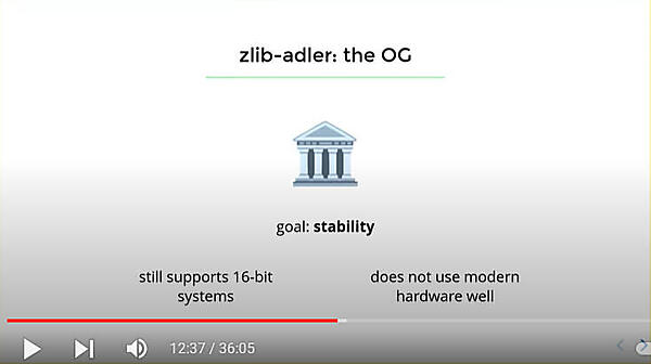 オリジナルのzgipライブラリーの紹介。16ビットでも動くようなシンプルな実装