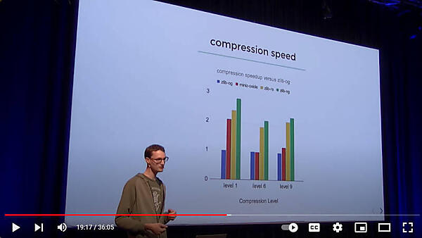 圧縮の処理時間をオリジナルとzlig-ng、zlib-rsで比較