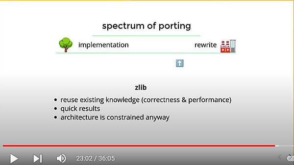zlib-rsはリライトに近い方法論を採用した