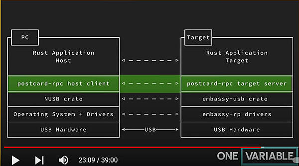 クライアントとサーバーのソフトウェアスタックを紹介