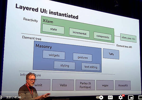 Xilemのアーキテクチャーをレイヤー構成で説明