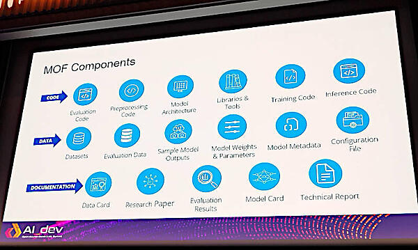 MOFのコンポーネント