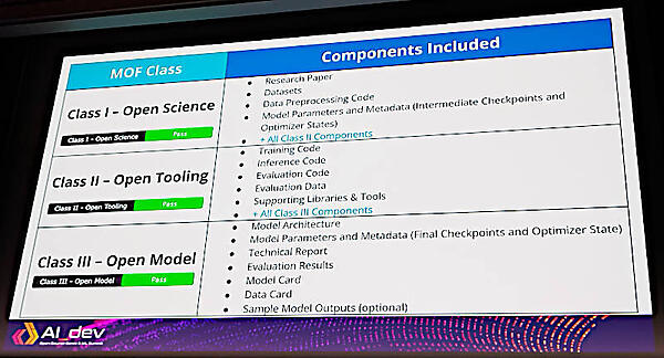 MOFのクラス分けを解説。一番上が「Open Science」と称されている