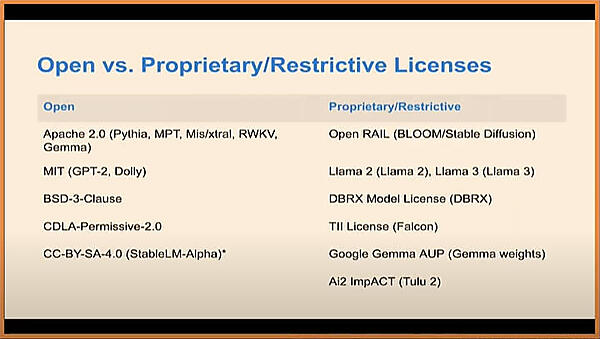 オープンとプロプライエタリーのライセンスの例を紹介