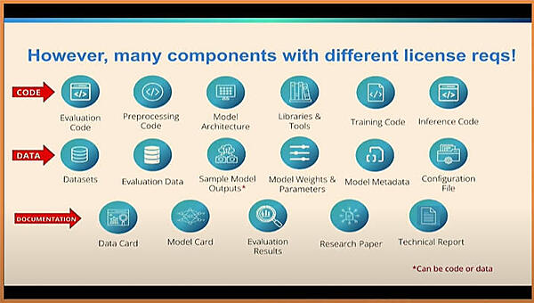 生成型AIが含む多くのコンポーネントはライセンスに対する仕様が異なる