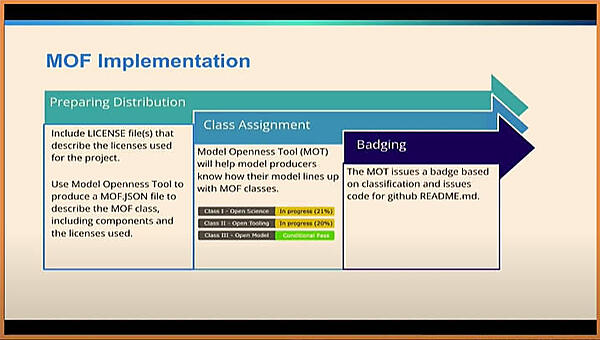 実際にMOFの判定を行う際の手順を解説