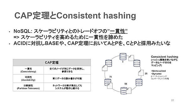 「CAP定理とConsistent hashing」