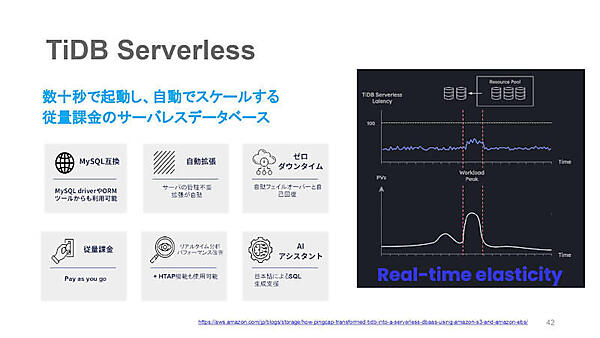 「TiDB Serverless」