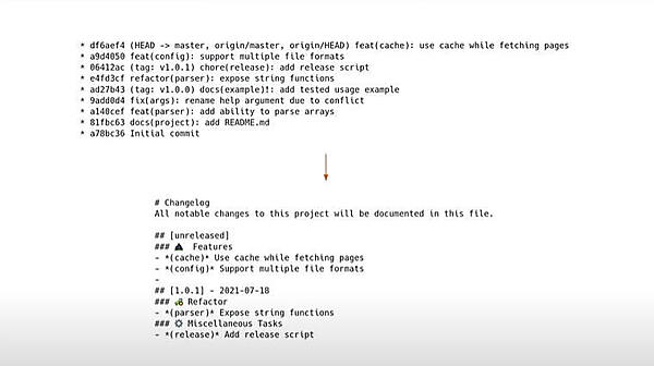 時系列になっているバラバラのログを種類ごとに整理