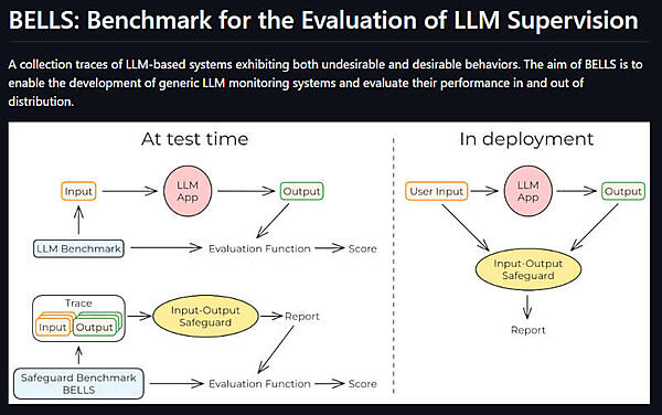 テスト時と本番に実装した時の違いを説明