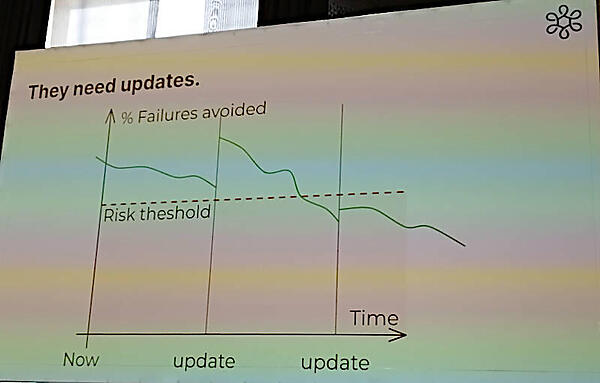 悪用を防止するためには日々の更新が必要
