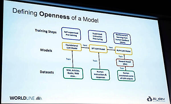 モデルの作られ方を3つの段階に分けて説明