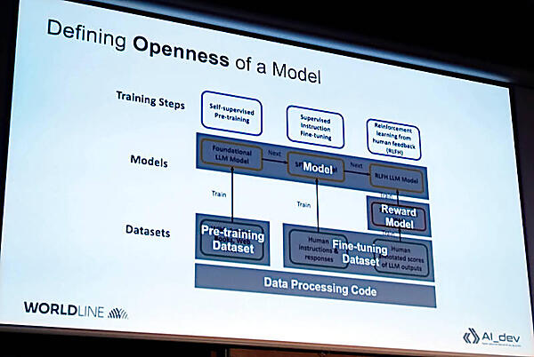 モデルの開発の対象をグレーで色分けして分類