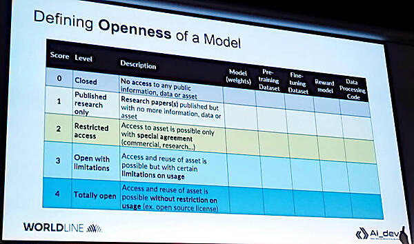 オープンの度合いを5段階で整理。5つのカテゴリーに適用する方法