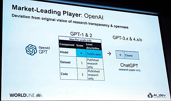 市場を牽引するリーダーと位置付けられたOpenAI