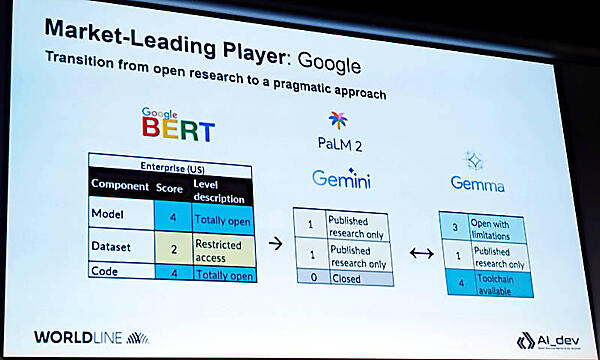 同じくマーケットリーダーのGoogleについて説明