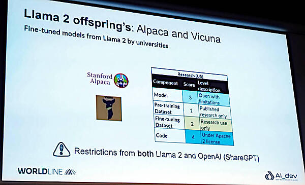 Llama 2から派生したモデルについて説明