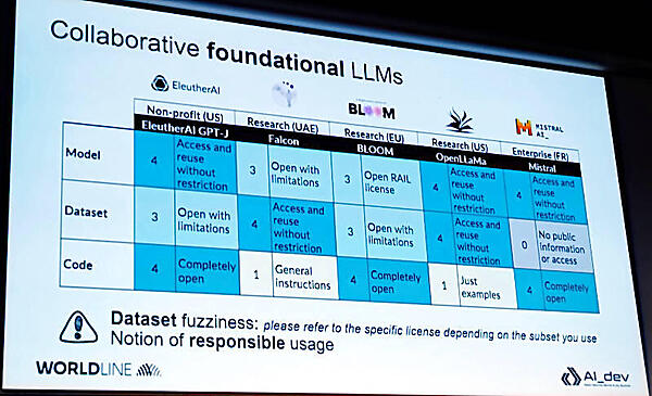 その他のモデルについても説明。UAEのFalconやフランスのMistral AIのモデルについても触れている