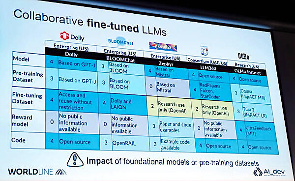 その他の派生したLLMについても解説