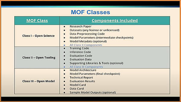 オープンの度合いを3段階で表現
