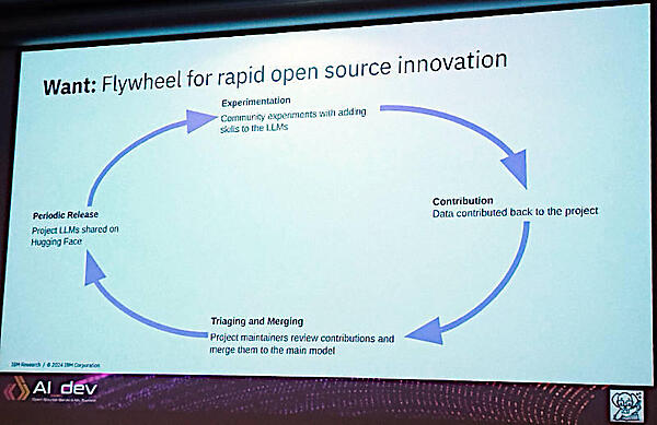 実験～貢献～トレーニングとマージ～定期的なリリースというサイクルを回すことがあるべき姿