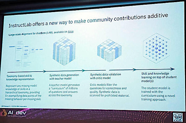 前のスライドをより詳細に解説。ここでもナレッジとスキルが出てくる