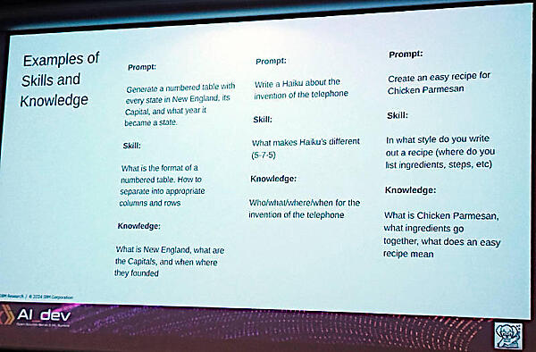 ナレッジとスキルのサンプル