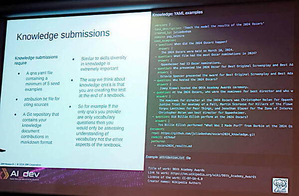 ナレッジの入力例