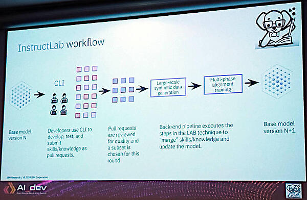InstructLabのワークフロー