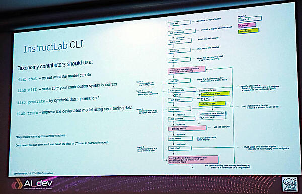 InstructLabのCLIの流れ