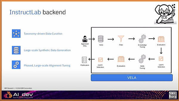 InstructLabのバックエンドについても簡単に紹介