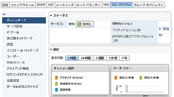 SSL VPNの設定