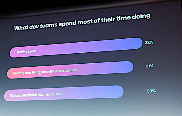 大企業のデベロッパーは多くの時間を脆弱性対策に使っている