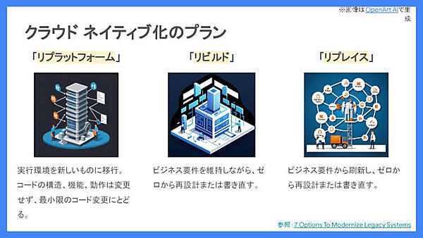 「クラウドネイティブ化のプラン」