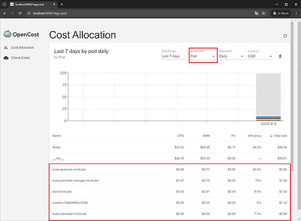 Breakdownの項目をPodにしてみる