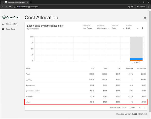 新たにデプロイしたPodのデータが表示されている