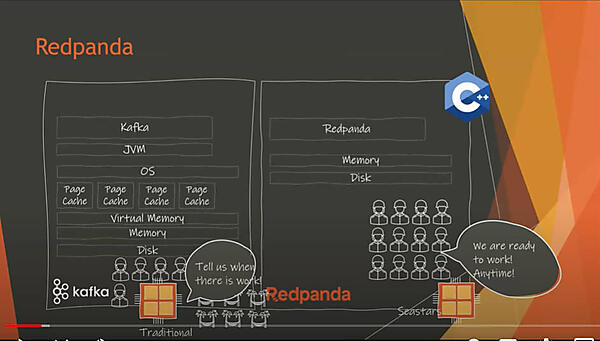 KafkaとRedpandaを比較