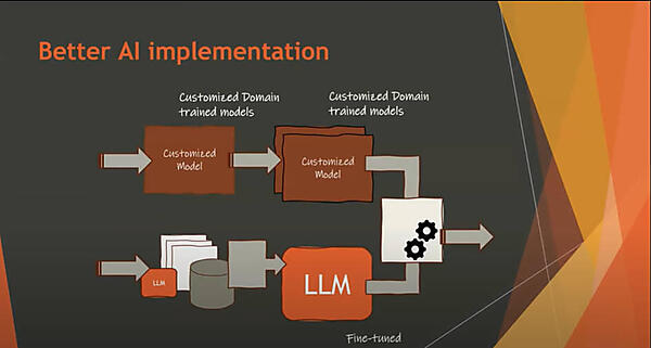 LLMと機械学習モデルのハイブリッドなアプリを提案