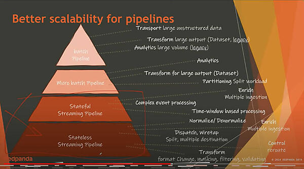 バッチからストリーミング処理までのデータ処理の違いを解説
