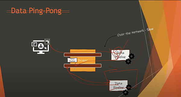 Kafkaによるデータ処理の問題点を指摘